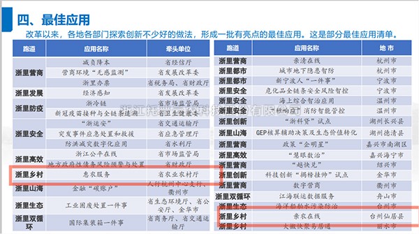 2021年度浙江省数字当局最佳利用出炉，玛雅吧全资子公司——浙江森特信息独占两席