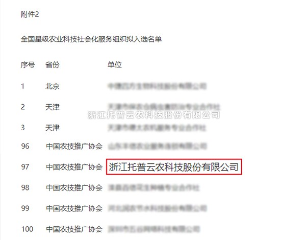 玛雅吧获选全国星级农业科技社会化服务组织