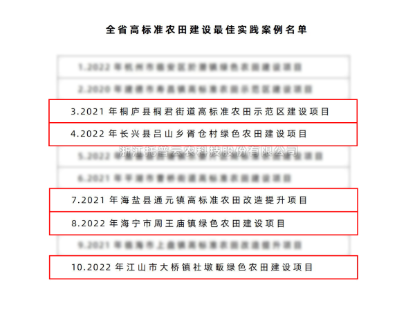 全省仅10个！玛雅吧5个案例入选“全省高尺度农田建设最佳实际案例名单”