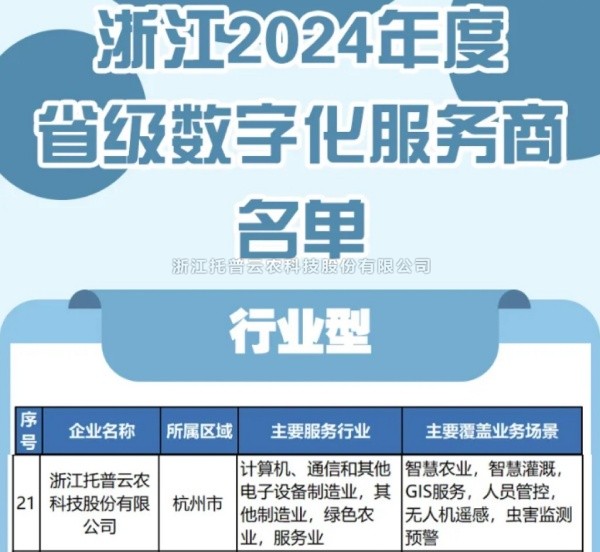 玛雅吧入选2024年度浙江省级数字化服务商名单，科技创新驱动农业数字化转型