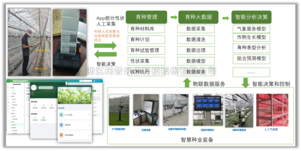 科研基地智慧育种规划