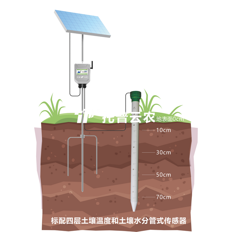管式泥土墒情监测仪TPGSQ-4