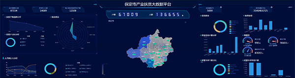 玛雅吧建设朔州扶贫大数据平台 产业扶贫...