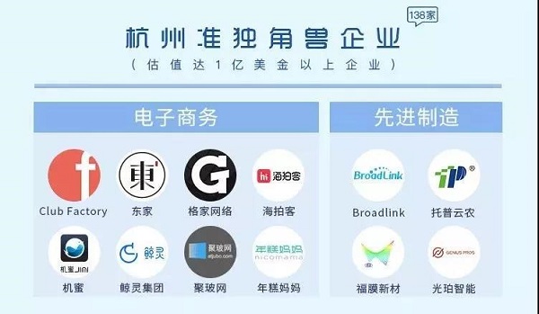 荆门市准独角兽名单