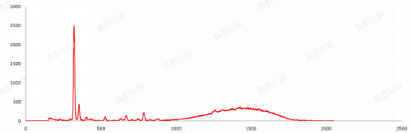 泥土沉金属急剧检测仪测试图谱