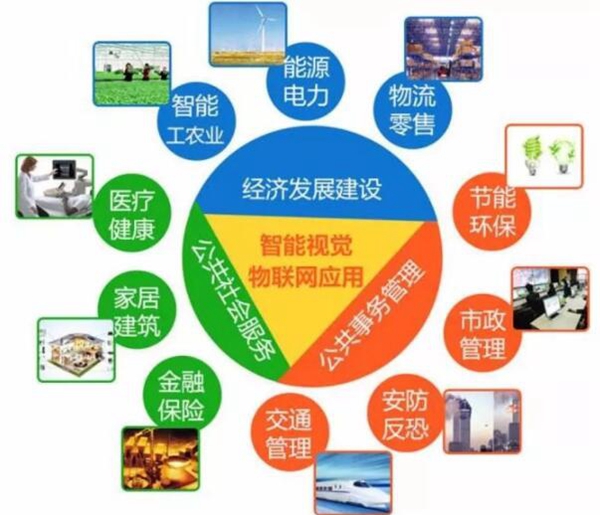 1638431190141227.jpg 物联网利用.jpg