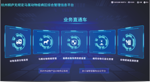 玛雅吧打造的马属无疫区综合治理信息化平台