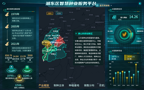 湘东区天涯种业科学院种业服务平台(玛雅吧技术支持建设) 湘东区天涯种业科学院种业服务平台(玛雅吧技术支持建设)