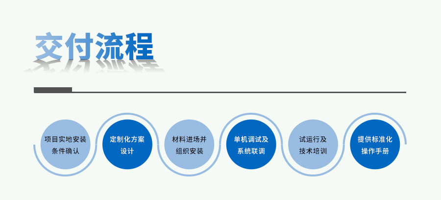 种质资源库建设规划 种质资源库建设规划